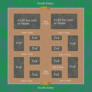 Garden Layout from Growing the Home Garden
